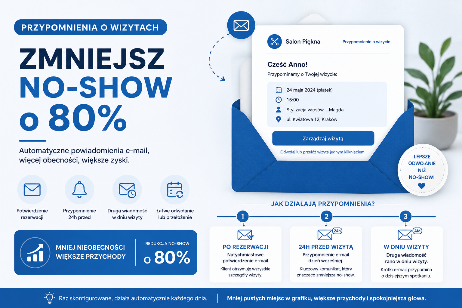 Jak ustawić przypomnienia o wizytach, żeby zmniejszyć no-show o 80%